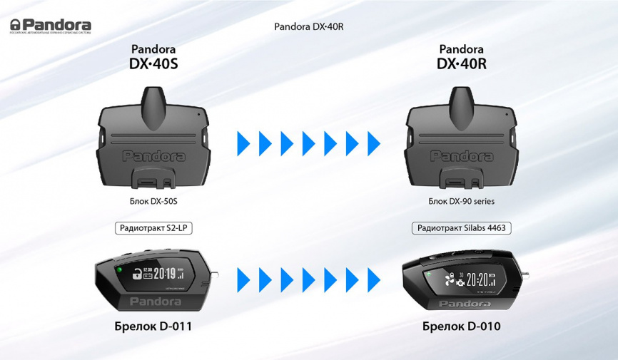 Pandora DX 40R фото 2